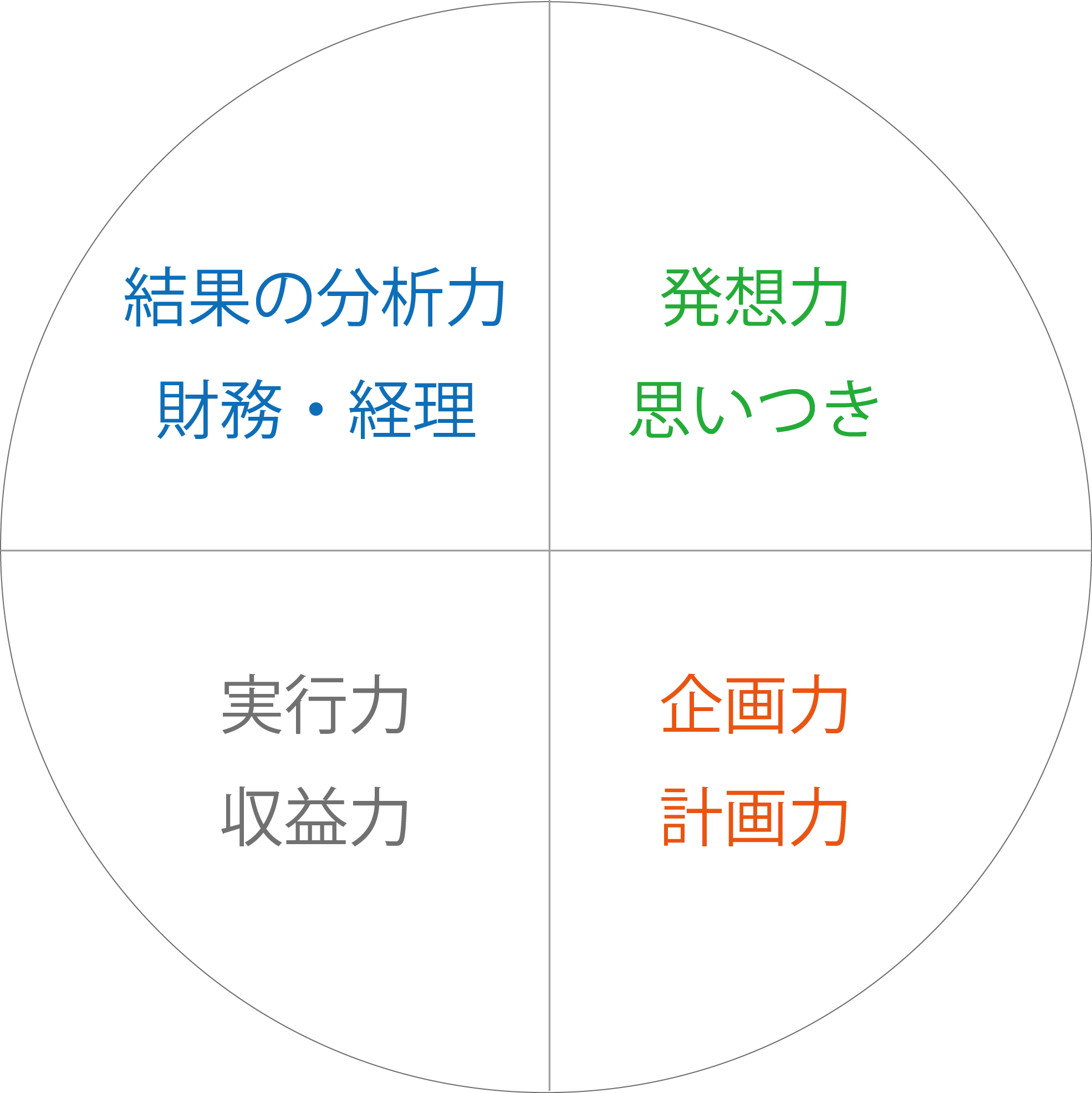 circleの説明です。